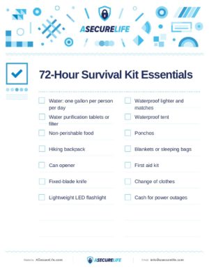 2020's Best 72-hour Survival Kit Checklist